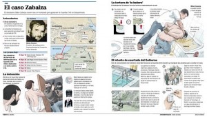 Mikel Zabalza Mikel_Zabalza